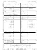 Preview for 28 page of Yamaha S03 voice editor Data List