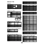 Preview for 25 page of Yamaha S08 Voice Editor Data List