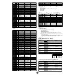 Preview for 26 page of Yamaha S08 Voice Editor Data List