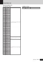 Preview for 7 page of Yamaha S90 ES Data List