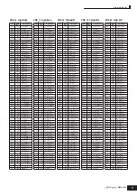 Preview for 11 page of Yamaha S90 ES Data List