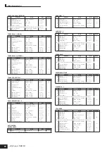 Preview for 28 page of Yamaha S90 ES Data List