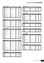 Preview for 31 page of Yamaha S90 ES Data List