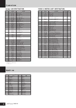 Preview for 42 page of Yamaha S90 ES Data List