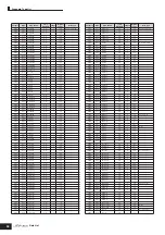 Preview for 44 page of Yamaha S90 ES Data List