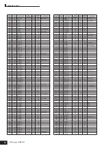 Preview for 46 page of Yamaha S90 ES Data List