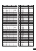 Preview for 49 page of Yamaha S90 ES Data List