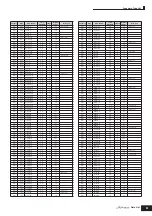 Preview for 51 page of Yamaha S90 ES Data List