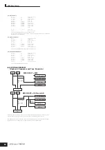 Preview for 58 page of Yamaha S90 ES Data List