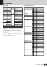 Preview for 59 page of Yamaha S90 ES Data List