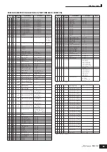 Preview for 63 page of Yamaha S90 ES Data List