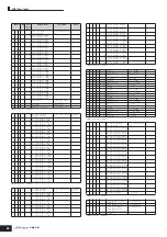 Preview for 64 page of Yamaha S90 ES Data List