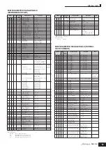 Preview for 65 page of Yamaha S90 ES Data List