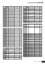 Preview for 67 page of Yamaha S90 ES Data List