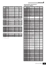 Preview for 69 page of Yamaha S90 ES Data List