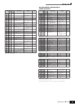 Preview for 71 page of Yamaha S90 ES Data List