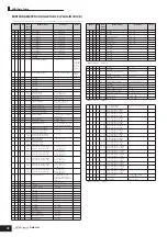 Preview for 72 page of Yamaha S90 ES Data List