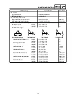 Preview for 90 page of Yamaha TT-R90(R) Owner'S Service Manual