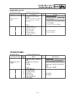 Preview for 251 page of Yamaha TT-R90(R) Owner'S Service Manual