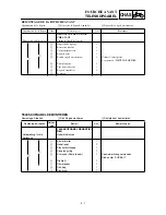 Preview for 253 page of Yamaha TT-R90(R) Owner'S Service Manual