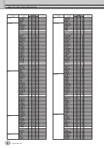 Preview for 8 page of Yamaha Tyros3 Data List