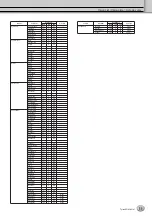 Preview for 11 page of Yamaha Tyros3 Data List