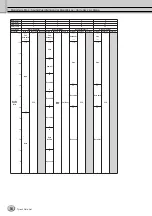 Preview for 14 page of Yamaha Tyros3 Data List