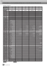 Preview for 22 page of Yamaha Tyros3 Data List