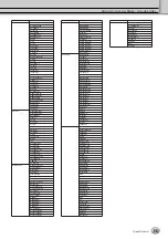 Preview for 25 page of Yamaha Tyros3 Data List