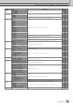 Preview for 31 page of Yamaha Tyros3 Data List