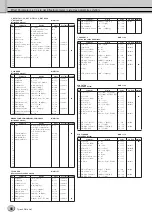 Preview for 44 page of Yamaha Tyros3 Data List