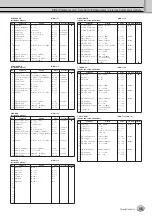 Preview for 45 page of Yamaha Tyros3 Data List