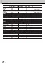 Preview for 58 page of Yamaha Tyros3 Data List