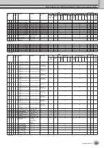 Preview for 65 page of Yamaha Tyros3 Data List