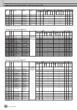 Preview for 66 page of Yamaha Tyros3 Data List