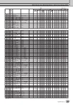 Preview for 69 page of Yamaha Tyros3 Data List