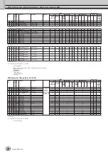 Preview for 70 page of Yamaha Tyros3 Data List