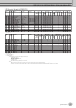 Preview for 71 page of Yamaha Tyros3 Data List