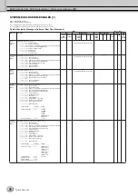 Preview for 72 page of Yamaha Tyros3 Data List