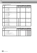 Preview for 76 page of Yamaha Tyros3 Data List