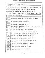 Preview for 28 page of Yamaha Vintage DX7 Special Edition ROM Instruction Manual