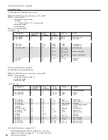 Preview for 36 page of Yamaha W5 System Upgrade Manualbook