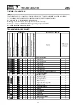 Preview for 242 page of Yamaha WaveRunner GP1200R Service Manual