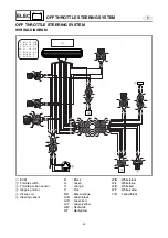 Preview for 50 page of Yamaha WaveRunner GP1300R Supplementary Service Manual