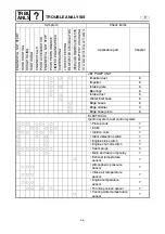 Preview for 335 page of Yamaha WaveRunner GP1300R Supplementary Service Manual