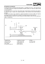 Preview for 22 page of Yamaha XP500 Service Manual