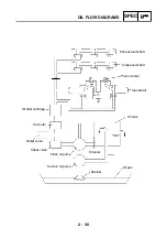 Preview for 70 page of Yamaha XP500 Service Manual