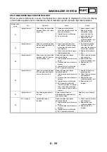 Preview for 537 page of Yamaha XP500 Service Manual