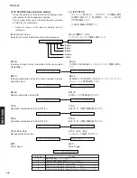 Preview for 38 page of Yamaha YSP 1000 - Digital Sound Projector Five CH... Service Manual