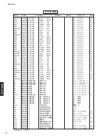 Preview for 72 page of Yamaha YSP 1000 - Digital Sound Projector Five CH... Service Manual